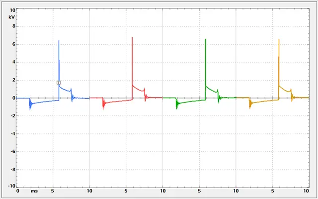 Coil-On-Plug ignition pattern.