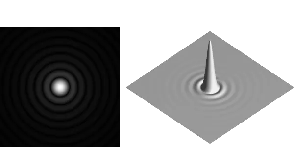 Two-dimensional diffraction pattern in the case of no aberration.
