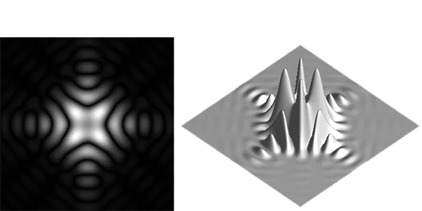 Two-dimensional diffraction pattern in the case of astigmatism.