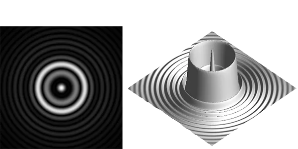 Two-dimensional diffraction pattern in the case of spherical aberration.