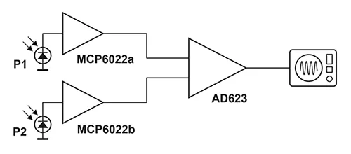 Electronic circuit for measurement of the differential photocurrent.