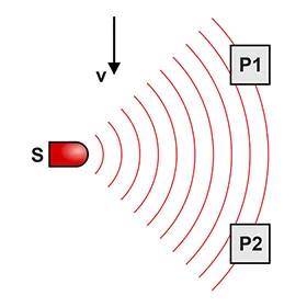 A first-order experiment using two photodiodes.