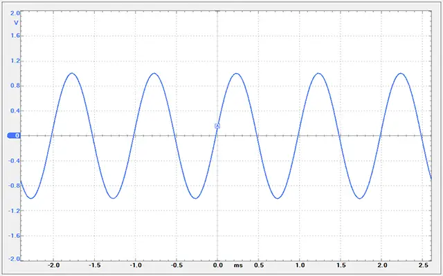 Oscilloscope screen with an oscillogram.