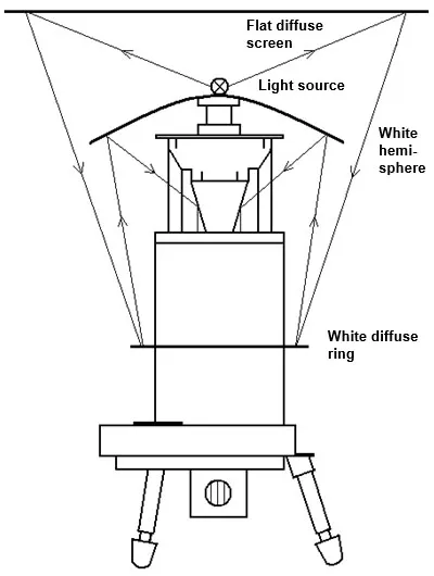 SATI calibration with white diffuse hemisphere.