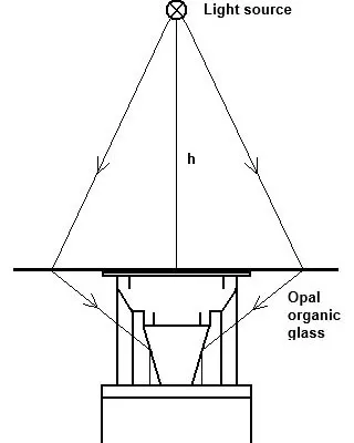 SATI-3SZ калибриране с дифузор от органично стъкло.