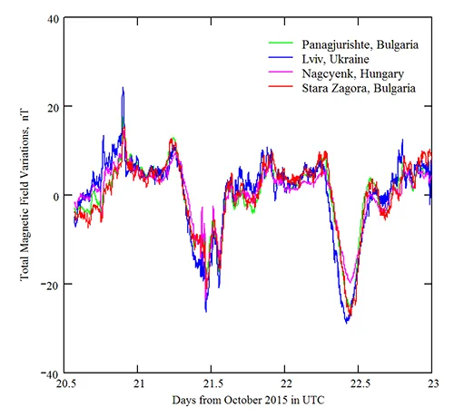 Сравнение между данните от MAGER и данните от други INTERMAGNET обсерватории.