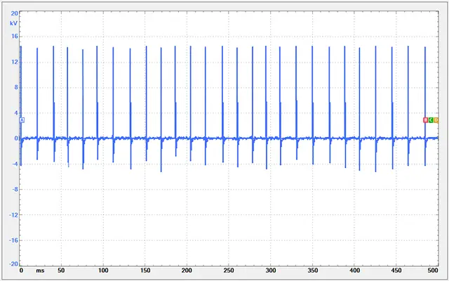 Multiple ignition patterns observed using Sparkscope mode.