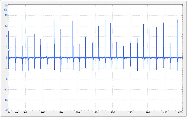 Multiple ignition patterns observed using universal measuring mode.