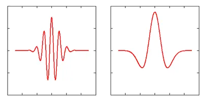 Две базисни wavelet функции – Morlet и Mexican hat.