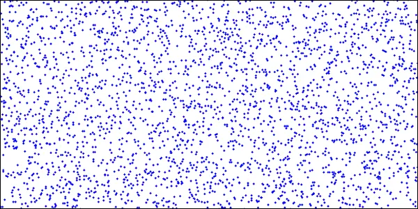 Uniformly distributed pseudorandom numbers.